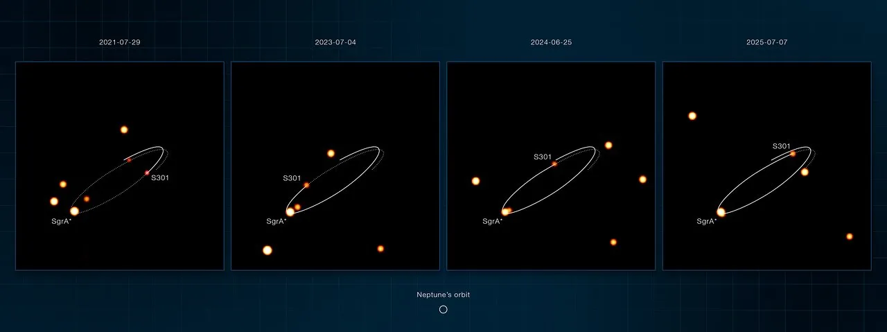 VLT images of the S301 star orbiting Sagittarius A*