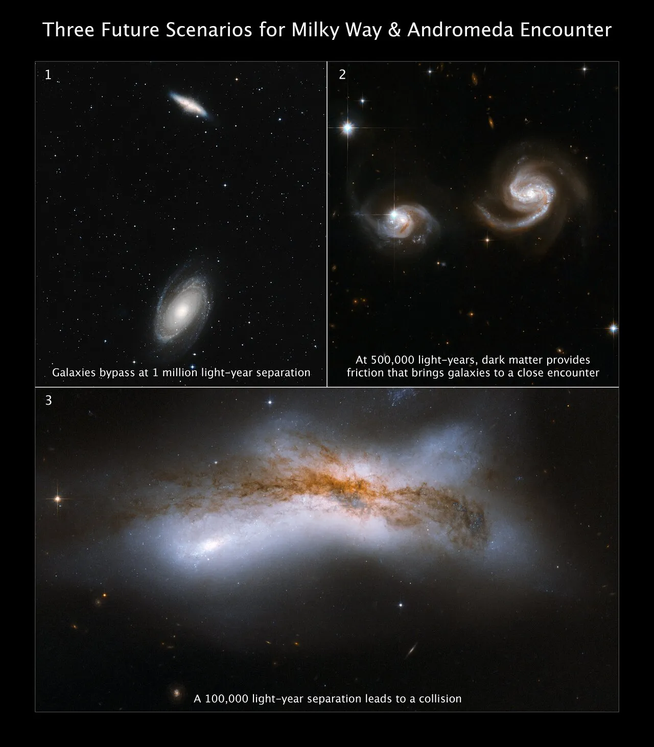 Milky Way and Andromeda encounters