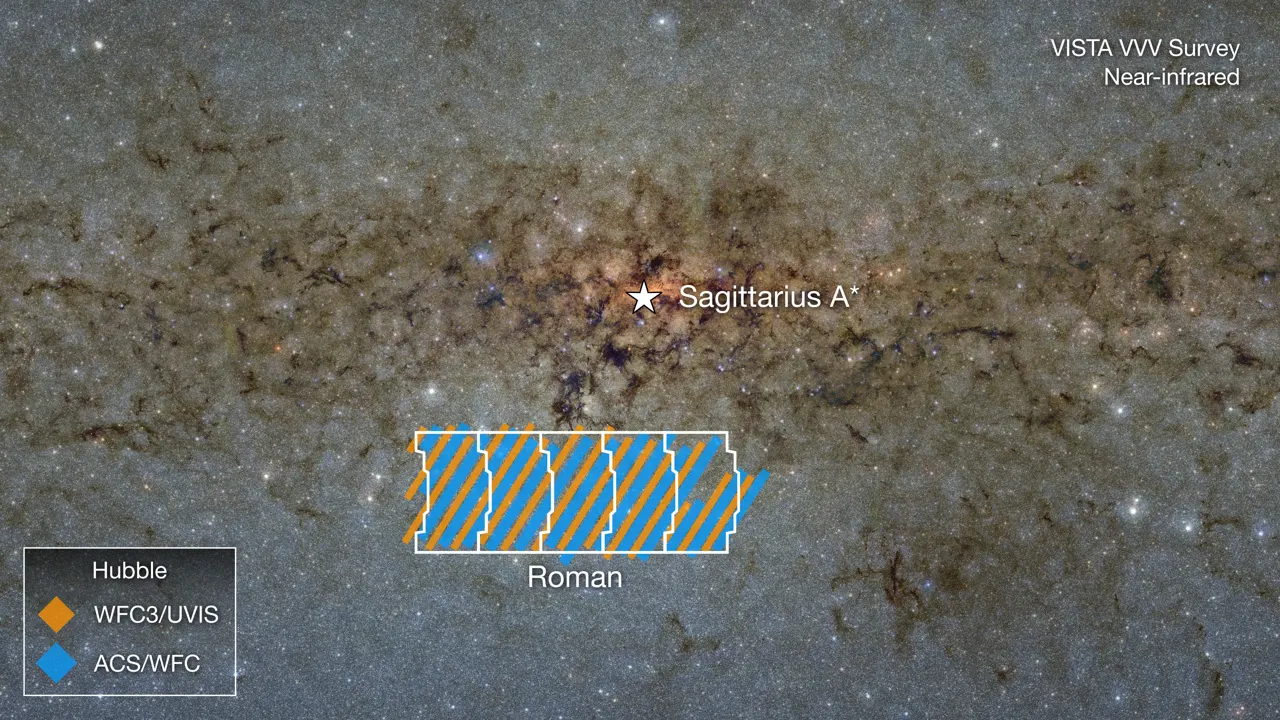 An observation (labeled “VISTA V V V Survey, Near-infrared) of the Milky Way’s center pointing toward its supermassive black hole, which is labeled Sagittarius A* (pronounced “A star”). At 7 o’clock f