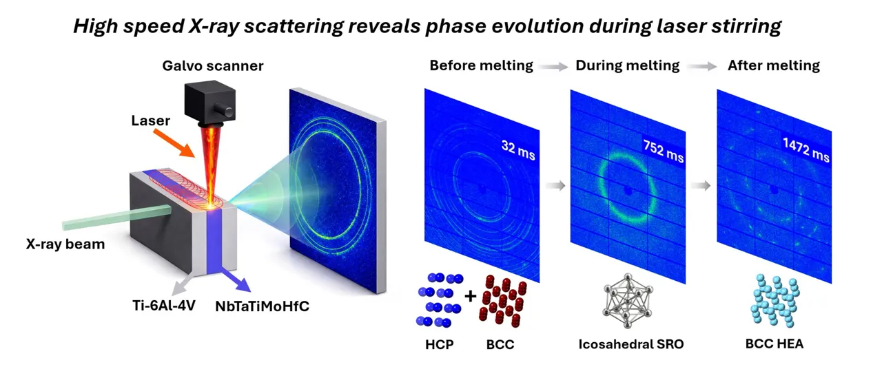 A scientific illustration. The image shows an X-ray beam going through a block of metal and coming out the other side in a pattern of rings.